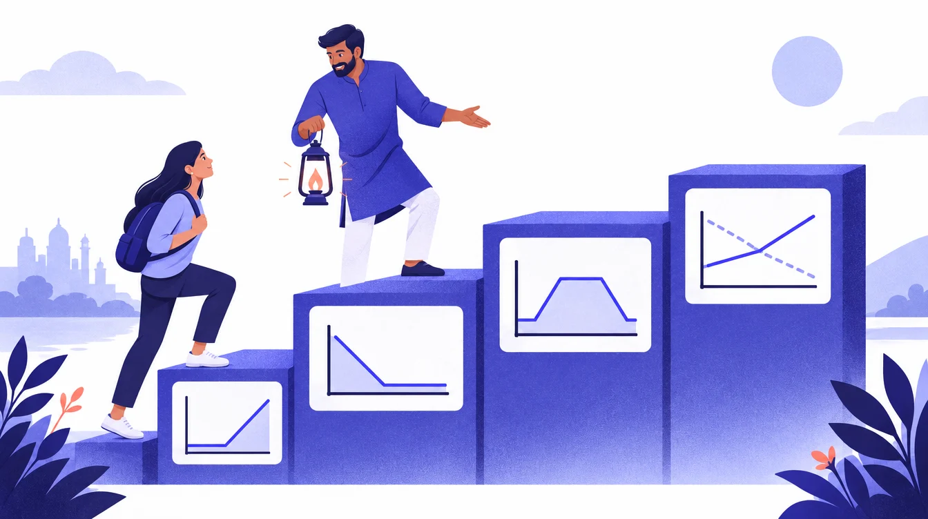 टप्प्याटप्प्याने options शिकणाऱ्या नवशिक्याचे चित्र