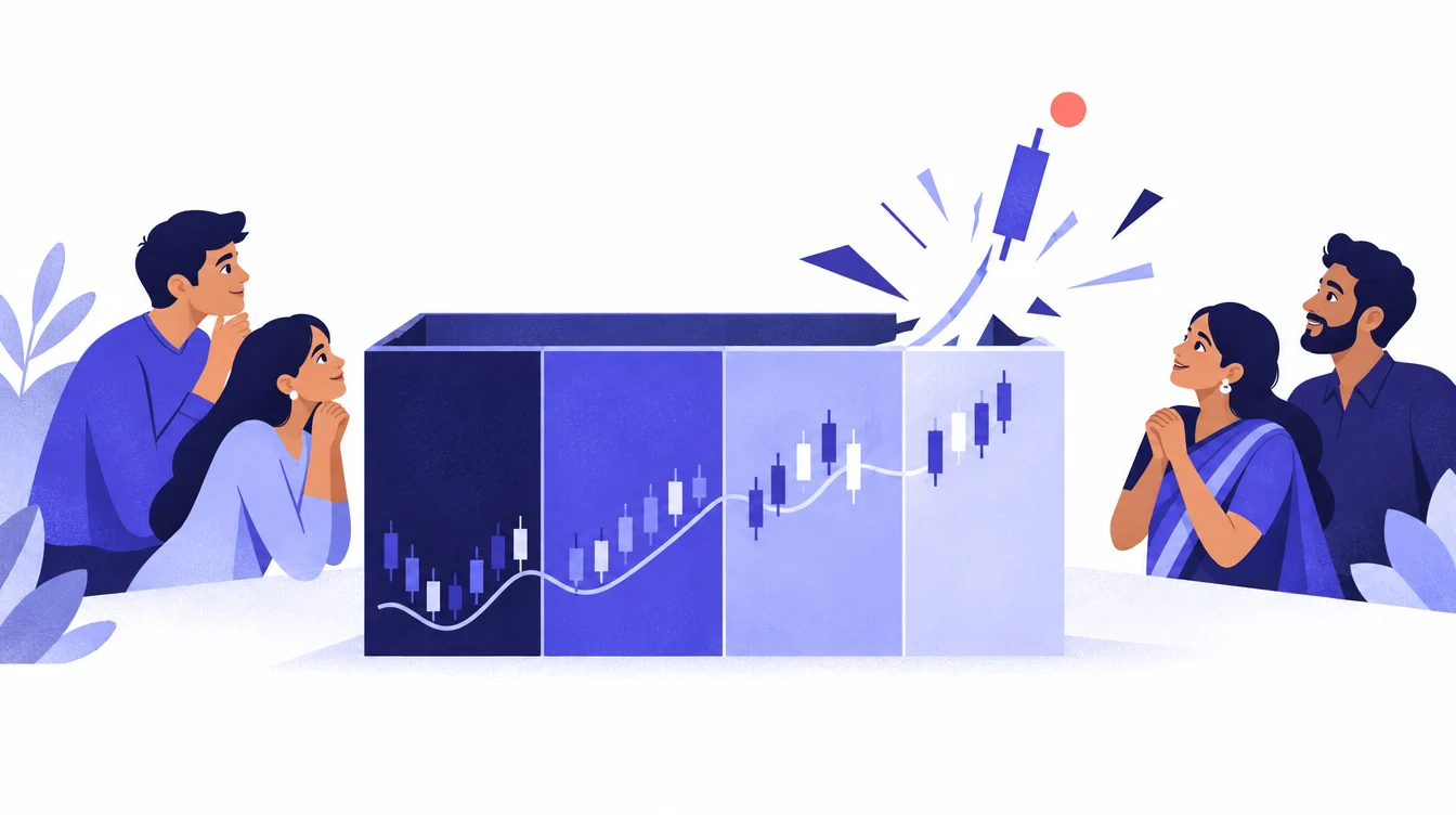 Illustration of price breaking out of a four-day high-low range