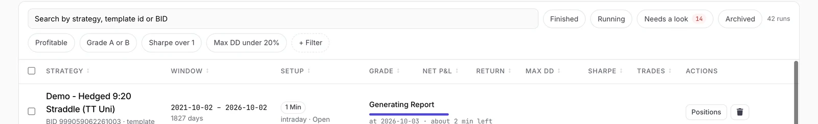 Tradetron નું Backtest પેજ, જેમાં filters (Profitable, Grade A or B, Sharpe over 1, Max DD under 20%) સાથે runs ની યાદી અને window, setup, grade, net P&L, return, max drawdown, Sharpe અને trades નાં કૉલમ છે