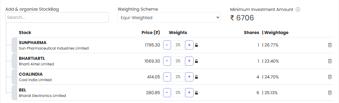 equal-weighted scheme सह जोडलेले चार stocks, प्रत्येकाचे शेअर्स आणि किमान गुंतवणुकीची रक्कम दाखवणारा Tradetron Stockbag builder