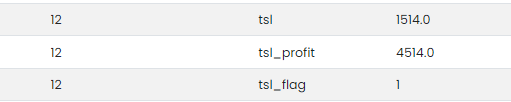 Runtime data ની રોઝ જેમાં run counter 12 માટે tsl 1514.0, tsl_profit 4514.0 અને tsl_flag 1 દેખાય છે
