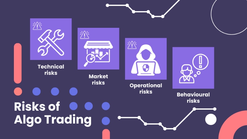 The Importance of Risk Management In Algo Trading