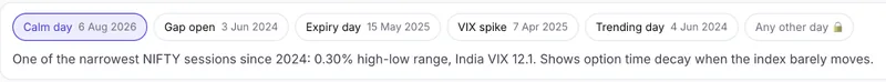 Preset day chips in the NIFTY simulator: Calm day 6 Aug 2026, Gap open 3 Jun 2024, Expiry day 15 May 2025, VIX spike 7 Apr 2025, Trending day 4 Jun 2024, and Any other day