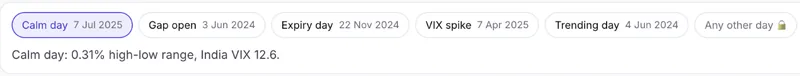 Preset day chips in the SENSEX simulator: Calm day 7 Jul 2025, Gap open 3 Jun 2024, Expiry day 22 Nov 2024, VIX spike 7 Apr 2025, Trending day 4 Jun 2024, and Any other day
