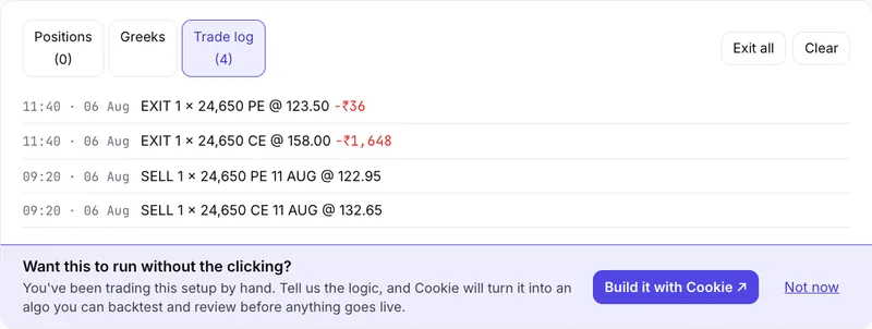 Simulator trade log for NIFTY on 6 Aug 2026: 24,650 call and put sold at 09:20, both exited at 11:40, with a Build it with Cookie prompt below
